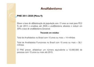 Analfabetismo

PNE 2011-2020 (Meta 9)


Elevar a taxa de alfabetização da população com 15 anos ou mais para 93,5
% até 2015 e erradicar, até 2020, o analfabetismo absoluto e reduzir em
50% a taxa de analfabetismo funcional.
                         Trocando em miúdos:

Total de Analfabetos no Brasil com 15 anos ou mais = 14 milhões

Total de Analfabetos Funcionais no Brasil com 15 anos ou mais = 38,1
milhões

O PNE prever, alfabetizar um número equivalente a 13.090.000 de
pessoas com 15 anos ou mais até 2015.
 