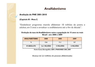 Analfabetismo
Avaliação do PNE 2001-2010

(Capítulo III - Meta I)


“Estabelecer programas visando alfabetizar 10 milhões de jovens e
adultos, em 5 anos e erradicar o analfabetismo até o fim da década”.

  Evolução da taxa de Analfabetismo entre a população de 15 anos ou mais
                          Brasil - ano 2000 e 2009

      ANALFABETISMO             2000                2005                 2009

             %                   13,6                11,1                9,7

        Nº ABSOLUTO         16,3 MILHÕES         15 MILHÕES          14 MILHÕES

                  Fonte: Censo Demográfico 2009 e PNAD/IBGE 2005, 2009



                 Avanço de 2,3 milhões de pessoas alfabetizadas
 