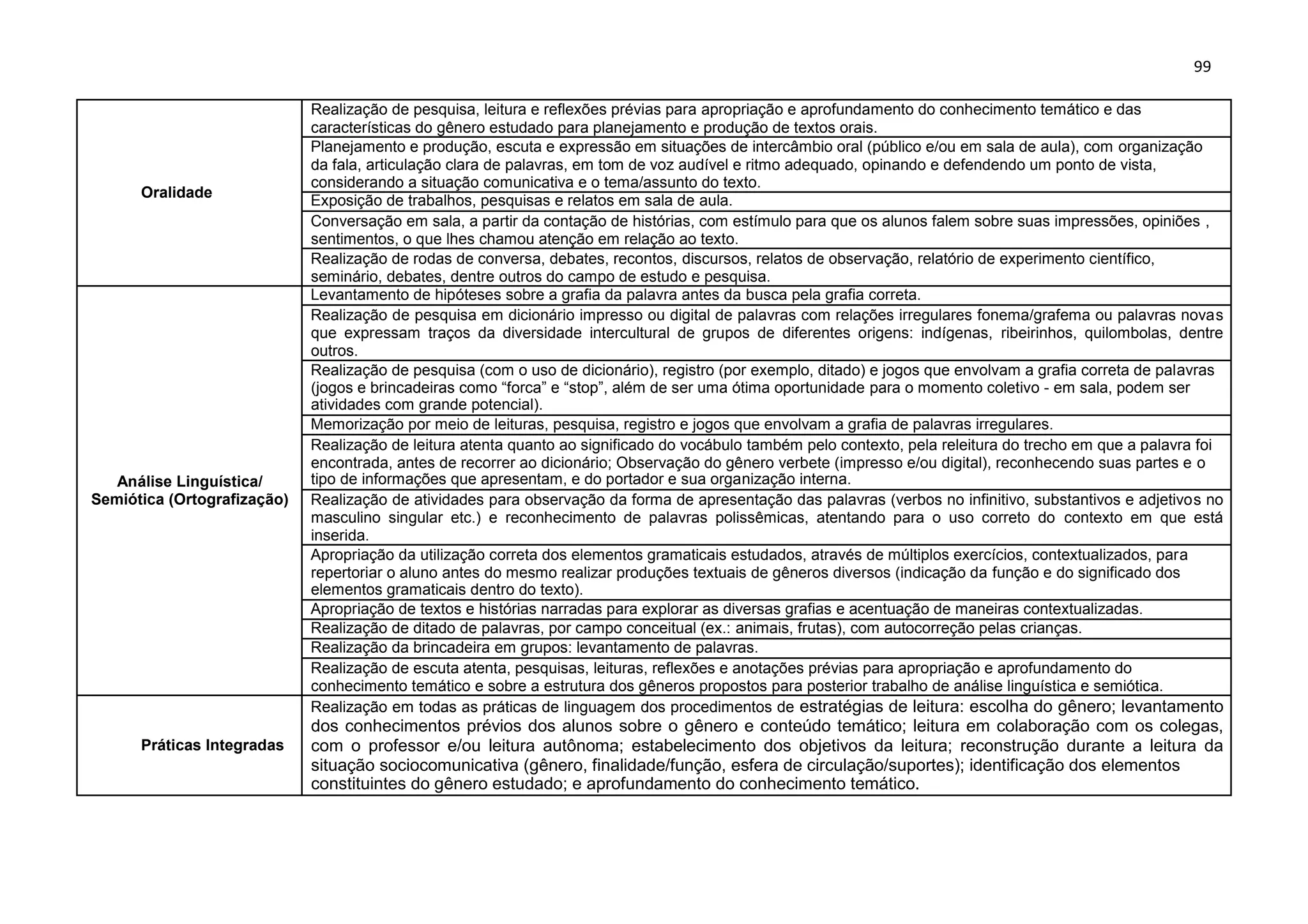 EJA-ORGANIZADOR CURRICULAR EJA- ENSINO FUNDAMENTAL.pdf