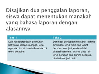 Teks 1 Teks 2
Dari hasil percobaan ditemukan
bahwa air kelapa, mangga, jeruk
nipis,dan tomat berubah setelah di
tetesi betadine.
Dari hasil percobaan diketahui bahwa
air kelapa, jeruk nipis,dan tomat
berubah menjadi jernih setelah
ditetesi betadine. Warna pada air
jeruk berubah dari kuning sebelum
ditetesi menjadi putih.
 
