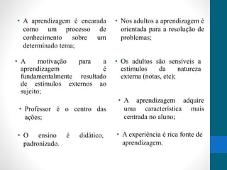 • A aprendizagem é encarada 
como um processo de 
conhecimento sobre um 
determinado tema; 
• A motivação para a 
aprendizagem é 
fundamentalmente resultado 
de estímulos externos ao 
sujeito; 
• Nos adultos a aprendizagem é 
orientada para a resolução de 
problemas; 
• Os adultos são sensíveis a 
estímulos da natureza 
externa (notas, etc); 
• Professor é o centro das 
ações; 
• A aprendizagem adquire 
uma característica mais 
centrada no aluno; 
• O ensino é didático, 
padronizado. 
• A experiência é rica fonte de 
aprendizagem. 
 