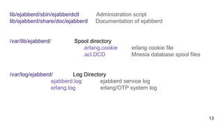 Ejabberd with xmpp | PPTX