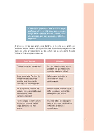 A avaliação possibilita aos alunos e ao(a)
                professor(a) rever até onde conseguiram
                atingir seus objetivos. Mostra, também, onde
                eles precisam agir para alcançar os objetivos
                esperados.


O processo vivido pela professora Sandra é o mesmo que o professor
espanhol, Antoni Zaballa, nos aponta através de uma comparação entre as
ações de um(a) professor(a) no ato de avaliar e as que uma dona de casa
realiza ao fazer compras domésticas.



           Dona de casa                           Professor

  Observa o que tem na despensa        Procura saber o que os alunos
                                       já sabem e o que necessitam
                                       aprender (avaliação inicial)

  Anota o que falta. Faz isso de       Seleciona os conteúdos e
  acordo com seus objetivos:           atividades que serão
  propiciar uma alimentação            desenvolvidas.
  saudável, não desperdiçar etc.

  Vai ao lugar das compras. Vê         Periodicamente, observa o que
  produtos novos, promoções que        já foi conseguido analisando o
  podem mudar o seu                    desempenho dos alunos.
  planejamento inicial.

  Faz mudanças, como trocar um         Repensa todo o processo para
  produto por outro de melhor          reforçar os pontos considerados
  preço, de fabricação mais            deficientes e facilitar a
  recente.                             aprendizagem.




                                                                          7
 