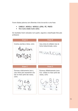 Foram ditadas palavras com diferentes níveis de escrita e uma frase:

     —    CABELO , NOVELA, NOVELO, LÁPIS, PÉ, PRATO
     —    Vivo numa cidade muito calma.

Os resultados foram colocados num quadro, segundo a classificação feita pela
professora:


               Grupo A                                Grupo B

  Inventou escritas e letras, como:       Usou letras do alfabeto mas de
                                          forma Indiscriminada, como:




               Grupo C                                Grupo D

  Escreveu silabicamente (isto é,         Escreveu alfabeticamente (cons-
  usou letras para representar síla-      truiu sílabas na maior parte das
  bas na maior parte das vezes),          vezes), como:
  como:




                                                                               13
 