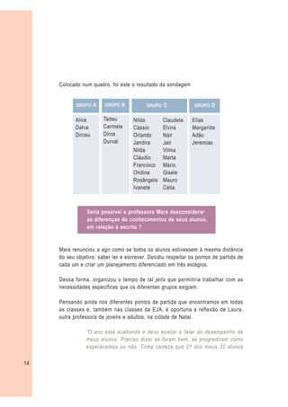 Colocado num quadro, foi este o resultado da sondagem


            GRUPO    A   GRUPO B           GRUPO   C           GRUPO   D

            Alice        Tadeu       Nilda         Claudete   Elias
            Dalva        Carmela     Cássio        Elvira     Margarida
            Dirceu       Dirce       Orlando       Nair       Adão
                         Durval      Jandira       Jair       Jeremias
                                     Nilda         Vilma
                                     Cláudio       Marta
                                     Francisco     Mário
                                     Ondina        Gisele
                                     Rosângela     Mauro
                                     Ivanete       Célia



                 Seria possível a professora Mara desconsiderar
                 as diferenças de conhecimentos de seus alunos,
                 em relação à escrita ?


     Mara renunciou a agir como se todos os alunos estivessem à mesma distância
     do seu objetivo: saber ler e escrever. Decidiu respeitar os pontos de partida de
     cada um e criar um planejamento diferenciado em três estágios.

     Dessa forma, organizou o tempo de tal jeito que permitiria trabalhar com as
     necessidades específicas que os diferentes grupos exigiam.

     Pensando ainda nos diferentes pontos de partida que encontramos em todas
     as classes e, também nas classes da EJA, é oportuna a reflexão de Laura,
     outra professora de jovens e adultos, na cidade de Natal.

                “O ano está acabando e devo avaliar e falar do desempenho de
                meus alunos. Preciso dizer se foram bem, se progrediram como
                esperávamos ou não. Tinha certeza que 21 dos meus 32 alunos

14
 