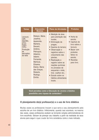 Temas         Educandos         Plano de Atividades        Produtos
                        Mestres
                                        — Medição da área
       Lavoura:      Robson, Meire,       para plantação das     — Horta da
       café,         Josefina,            mudas;                   escola;
       algodão,      Aparecida,
       arroz,                           — Eliminação de          — Capítulo de
                     Marlene,             pragas;                  livro sobre a
       feijão,
       milho.        Devanil,           — Queima do terreno;       lavoura;
       Produção      Antônio,           — Observação e           — Bazar com
       de            Petruquio,           registros sobre o        produtos
       derivados     Altamiro,
       de leite                           crescimento das          feitos na
                     Ademir,              plantas;                 escola;
                     Fernanda,          — Realização e           — Receitas
                     Mariluce,            registro sobre as        para livro.
                     Elisama,             reações químicas
                     Elaine, Maria        no processo de
                     das Graças,          esquentar o leite,
                     Roberto,             tirar, coalhar etc.;
                     Rodrigo,           — Estudo sobre os
                     Emília.              hábitos alimentares
                                          locais.




                 Você percebeu como a Educação de Jovens e Adultos
                 possibilita uma riqueza de conteúdos?



     O planejamento do(a) professor(a) e o uso de livro didático

     Muitas vezes os professores trocam o que seria o seu planejamento pela
     escolha de um livro didático. Infelizmente, quando isso acontece, na maioria
     das vezes, esses professores acabam se tornando simples administradoras do
     livro escolhido. Deixam de planejar seu trabalho a partir da realidade de seus
     alunos para seguir o que o autor do livro considerou como o mais indicado.


40
 