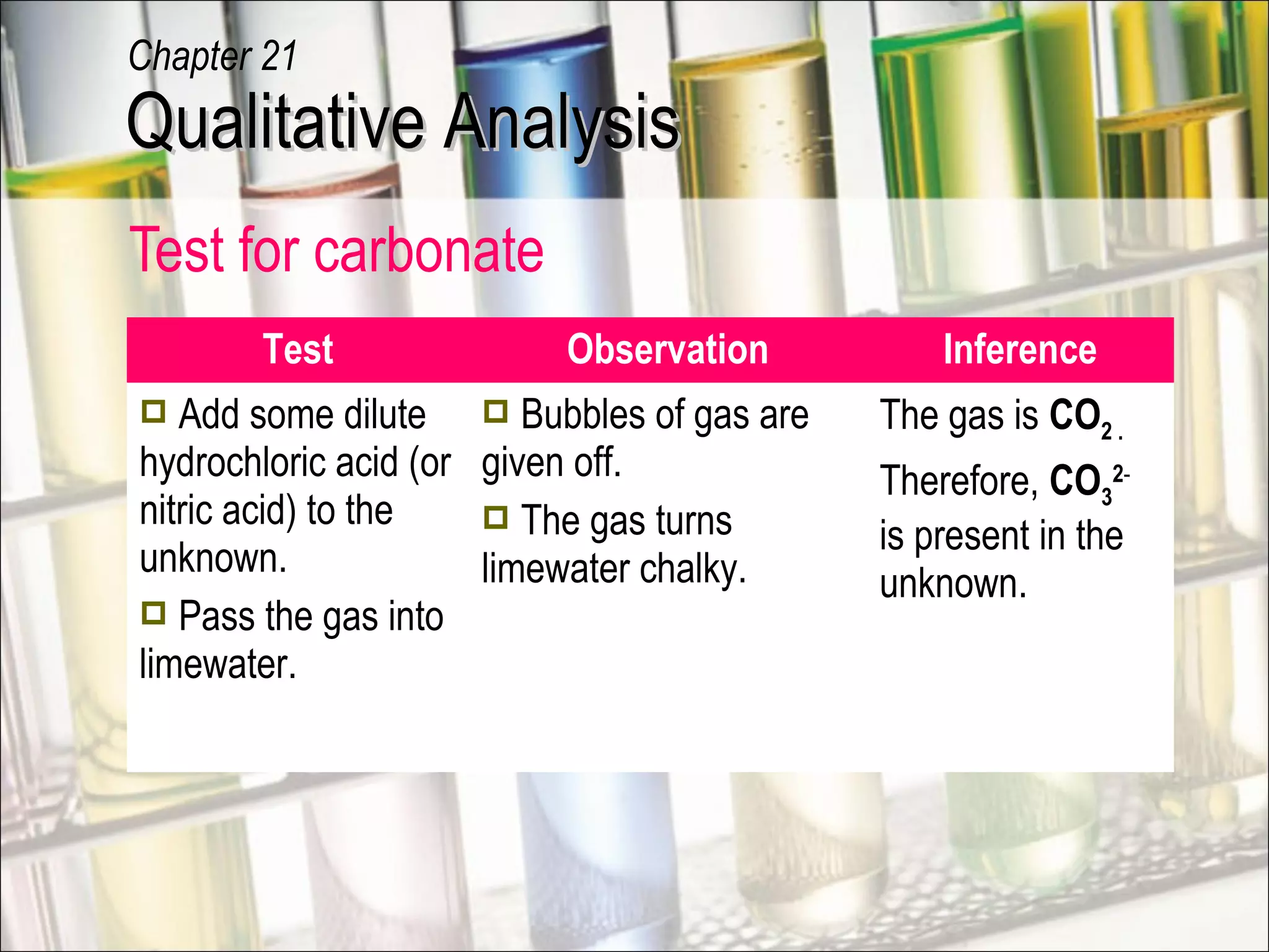 Test for carbonate
Test Observation Inference
 Add some dilute
hydrochloric acid (or
nitric acid) to the
unknown.
 Pass the gas into
limewater.
 Bubbles of gas are
given off.
 The gas turns
limewater chalky.
The gas is CO2 .
Therefore, CO3
2-
is present in the
unknown.
Qualitative AnalysisQualitative Analysis
Chapter 21
 