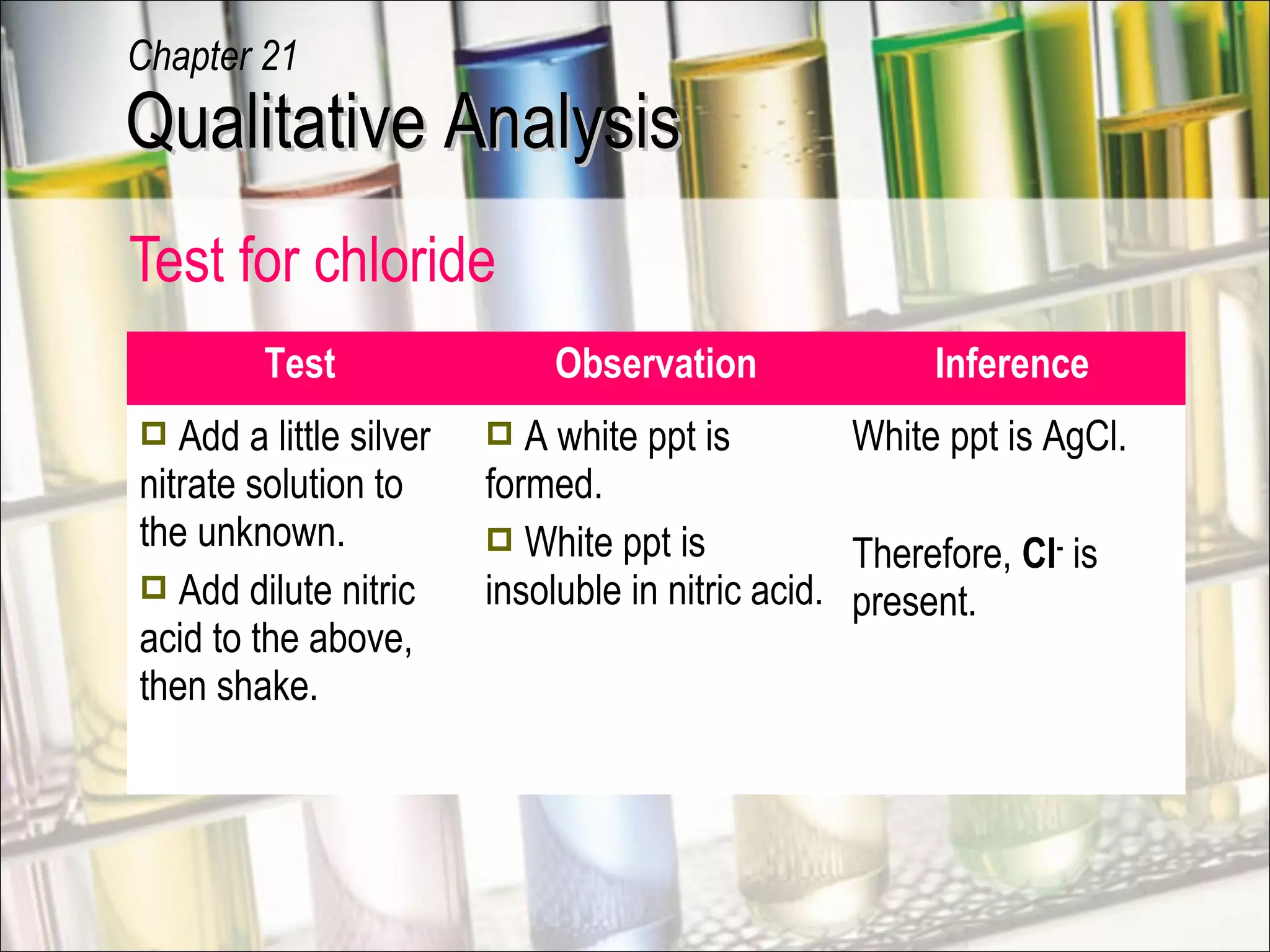 Test for chloride
Test Observation Inference
 Add a little silver
nitrate solution to
the unknown.
 Add dilute nitric
acid to the above,
then shake.
 A white ppt is
formed.
 White ppt is
insoluble in nitric acid.
White ppt is AgCl.
Therefore, Cl-
is
present.
Qualitative AnalysisQualitative Analysis
Chapter 21
 