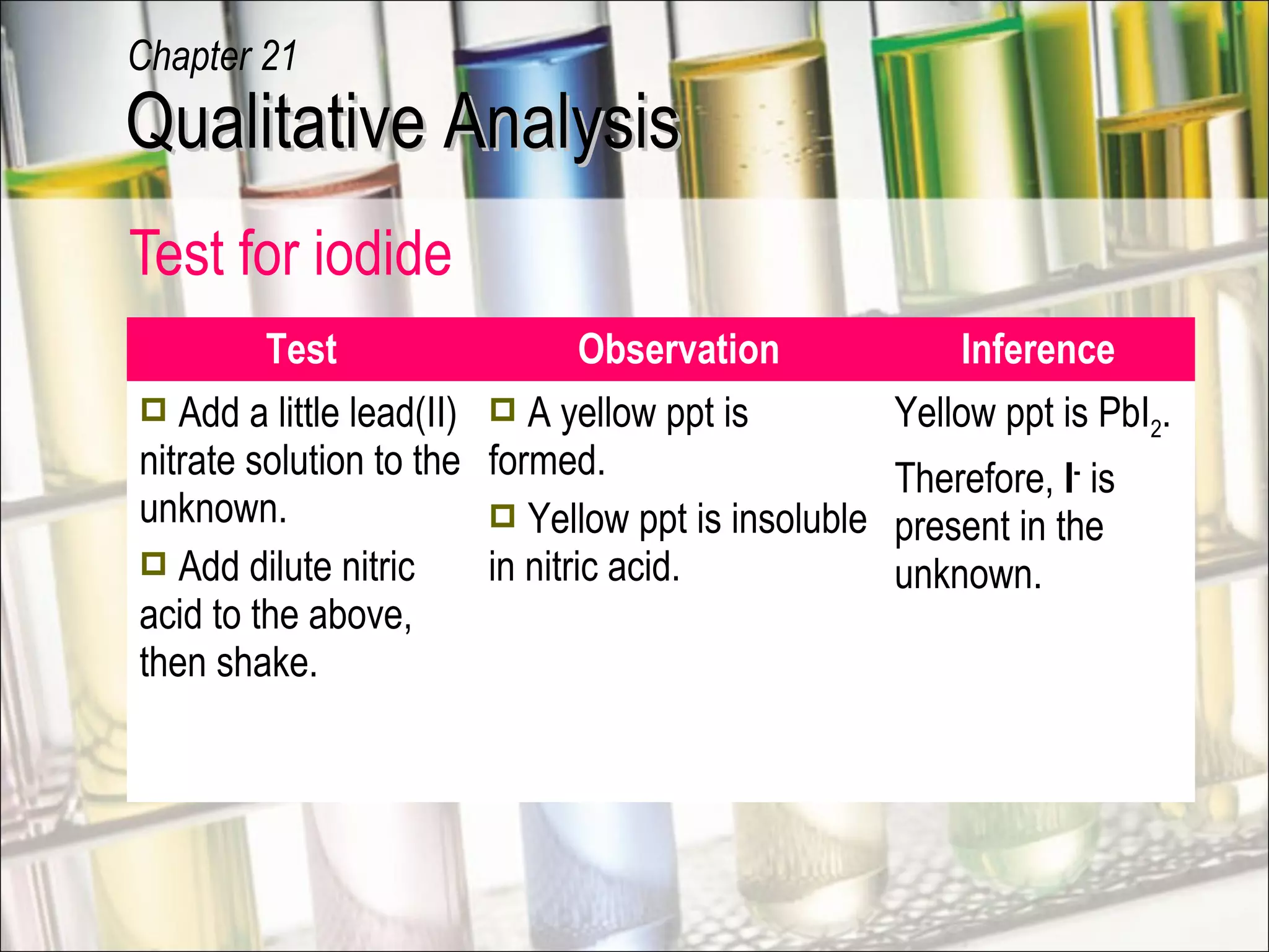 Test for iodide
Test Observation Inference
 Add a little lead(II)
nitrate solution to the
unknown.
 Add dilute nitric
acid to the above,
then shake.
 A yellow ppt is
formed.
 Yellow ppt is insoluble
in nitric acid.
Yellow ppt is PbI2.
Therefore, I-
is
present in the
unknown.
Qualitative AnalysisQualitative Analysis
Chapter 21
 