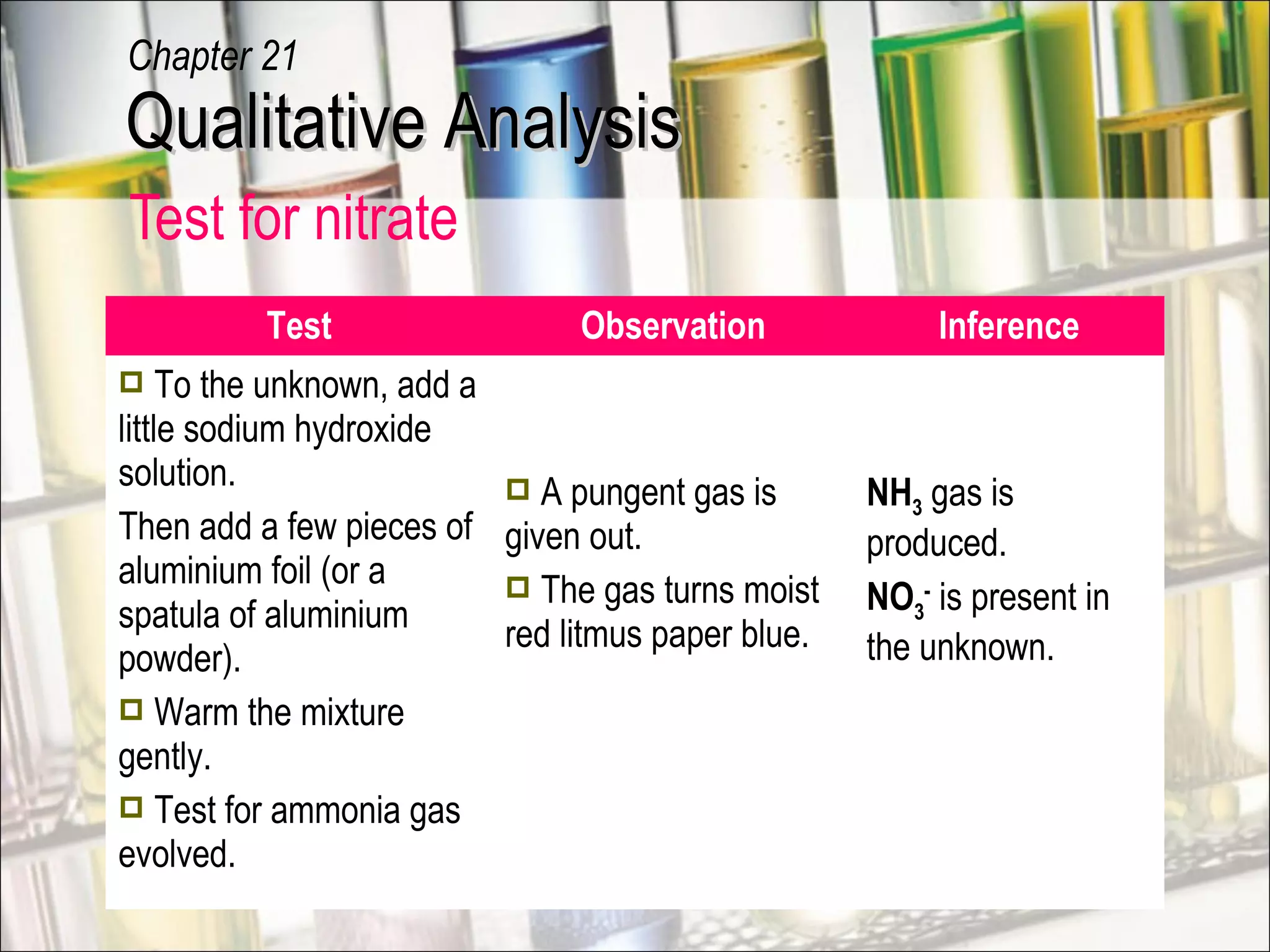 Test for nitrate
Test Observation Inference
 To the unknown, add a
little sodium hydroxide
solution.
Then add a few pieces of
aluminium foil (or a
spatula of aluminium
powder).
 Warm the mixture
gently.
 Test for ammonia gas
evolved.
 A pungent gas is
given out.
 The gas turns moist
red litmus paper blue.
NH3 gas is
produced.
NO3
-
is present in
the unknown.
Qualitative AnalysisQualitative Analysis
Chapter 21
 