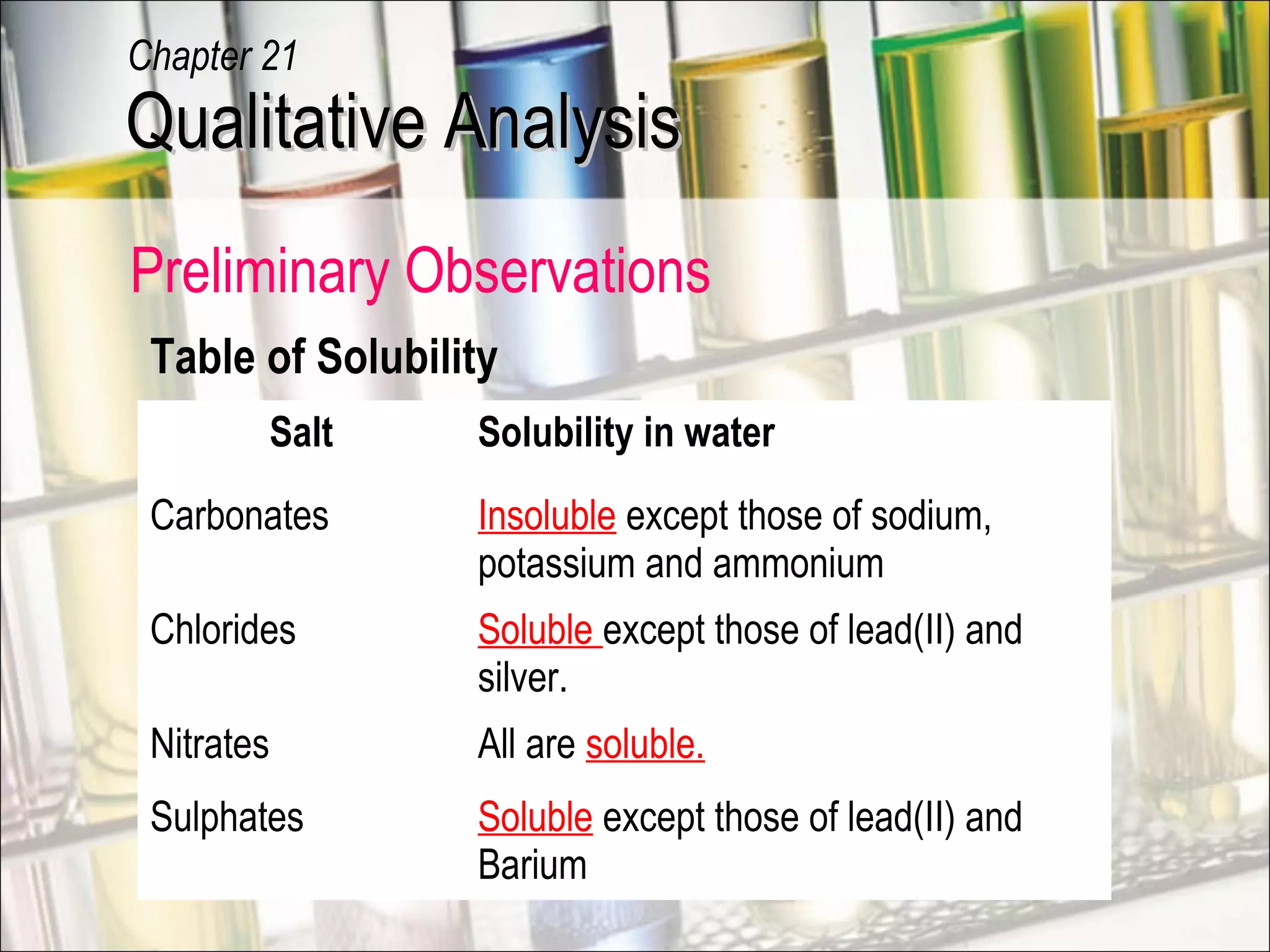 Salt Solubility in water
Carbonates Insoluble except those of sodium,
potassium and ammonium
Chlorides Soluble except those of lead(II) and
silver.
Nitrates All are soluble.
Sulphates Soluble except those of lead(II) and
Barium
Table of Solubility
Qualitative AnalysisQualitative Analysis
Chapter 21
Preliminary Observations
 