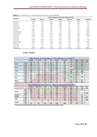 EJA PONTOS E CONTRA PONTOS - Processo Educacional no Contexto de Madalena




Fonte: Scielo




                                                                 Página 19 de 28
 