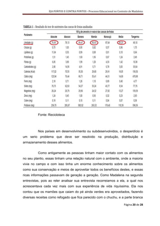 EJA PONTOS E CONTRA PONTOS - Processo Educacional no Contexto de Madalena




          Fonte: Recicloteca




          Nos países em desenvolvimento ou subdesenvolvidos, o desperdício é
um serio problema que deve ser resolvido na produção, distribuição e
armazenamento desses alimentos.


          Como antigamente as pessoas tinham maior contato com os alimentos
no seu plantio, essas tinham uma relação natural com o ambiente, onde a maioria
vivia no campo e com isso tinha um enorme conhecimento sobre os alimentos
como sua conservação e meios de aproveitar todos os benefícios destes, e essas
ricas informações passavam de geração a geração. Como Madalena na segunda
entrevistas, pois ao reler analisar sua entrevista recorreiamos a ela, a qual nos
acrescentava cada vez mais com sua experiência de vida riquíssima. Ela nos
contou que os mamões que caiam do pé ainda verdes era aproveitados, fazendo
diversas receitas como refogado que fica parecido com o chuchu, e a parte branca

                                                                           Página 20 de 28
 
