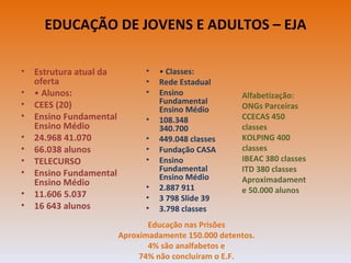 EDUCAÇÃO DE JOVENS E ADULTOS – EJA Estrutura atual da oferta •  Alunos: CEES (20) Ensino Fundamental Ensino Médio 24.968 41.070 66.038 alunos TELECURSO Ensino Fundamental Ensino Médio 11.606 5.037 16 643 alunos •  Classes: Rede Estadual Ensino Fundamental Ensino Médio 108.348 340.700 449.048 classes Fundação CASA Ensino Fundamental Ensino Médio 2.887 911 3 798 Slide 39 3.798 classes Alfabetização: ONGs Parceiras CCECAS 450 classes KOLPING 400 classes IBEAC 380 classes ITD 380 classes Aproximadamente 50.000 alunos Educação nas Prisões Aproximadamente 150.000 detentos. 4% são analfabetos e 74% não concluíram o E.F. 