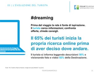 0 3 | L’ E V O L U Z I O N E D E L T U R I S TA

#dreaming
Prima del viaggio la rete è fonte di ispirazione.
Il turista cerca informazioni, confronta
offerte, chiede consigli.

Il 65% dei turisti inizia la
propria ricerca online prima
di aver deciso dove andare.
Il turista si informa leggendo descrizioni 56% e
visionando foto e video 92% della Destinazione.

Fonte: The Traveler’s Road to Decision, Google and Ipsos MediaCT July 2012

FOURTOURISM©2013

21

 