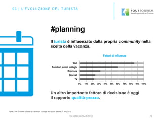 0 3 | L’ E V O L U Z I O N E D E L T U R I S TA

#planning
Il turista è influenzato dalla propria community nella
scelta della vacanza.
Fattori di influenza
Web
Familiari, amici, colleghi
Brochure
Giornali
TV
0%

10%

20%

30%

40%

50%

60%

70%

80%

90% 100%

Un altro importante fattore di decisione è oggi
il rapporto qualità-prezzo.

Fonte: The Traveler’s Road to Decision, Google and Ipsos MediaCT July 2012

FOURTOURISM©2013

22

 