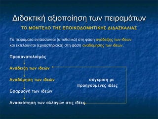 Διδακτική αξιοποίηση των πειραμάτων
      ΤΟ ΜΟΝΤΕΛΟ ΤΗΣ ΕΠΟΙΚΟΔΟΜΗΤΙΚΗΣ ΔΙΔΑΣΚΑΛΙΑΣ

Τα πειράματα εντάσσονται (υποθετικά) στη φάση ανάδειξης των ιδεών
και εκτελούνται (εργαστηριακά) στη φάση αναδόμησης των ιδεών.

Προσανατολισμός

Ανάδειξη των ιδεών

Αναδόμηση των ιδεών                     σύγκριση με
                                   προηγούμενες ιδέες
Εφαρμογή των ιδεών

Ανασκόπηση των αλλαγών στις ιδέες
 