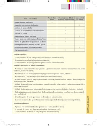 109UNIDADE 4
HORADACHECAGEM
Item a ser medido
Possível de
medir
Possível, mas difícil
de medir diretamente
Impossível
de medir
O peso de uma melancia X
A paixão por um time de futebol X
A idade de uma galinha X
A idade do esqueleto de um dinossauro X
A idade da Terra X
A vontade de comer um doce X
Toda a água que existe na superfície da Terra X
O total de grãos de areia que existe na Terra X
O comprimento do pescoço de uma girafa X
O comprimento do dente de um pato X
O ar que se respira X
Possível de medir
O comprimento de um sofá (usando uma trena ou uma fita métrica).
O peso de uma melancia (usando uma balança).
O comprimento do pescoço de uma girafa (usando uma fita métrica).
Possível, mas difícil de medir diretamente
A altura de uma montanha (topógrafos e agrimensores usam instrumentos sofisticados, como
teodolito, barômetro e GPS).
A distância de São Paulo (SP) a Recife (PE) (usando fotografias aéreas, GPS etc.).
A distância da Terra à Lua (usando telescópios e outros métodos).
A idade de uma galinha (as granjas têm esse controle para determinar a época adequada para o
abate ou para ser poedeira).
A idade do esqueleto de um dinossauro (usando métodos sofisticados e conhecimentos de Física,
Química e Biologia).
A idade da Terra (usando métodos sofisticados e conhecimentos de Física, Química e Biologia).
Toda a água que existe na superfície da Terra (fazendo estimativas com base em dados geográfi-
cos e geológicos).
O total de grãos de areia que existe na Terra (pode ser estimado).
O ar que se respira (há aparelhos que medem a capacidade de ar que cabem nos pulmões).
Impossível de medir
A paixão por um time de futebol (paixão não é uma grandeza física).
A vontade de comer um doce (vontade não é algo mensurável).
O comprimento do dente de um pato (patos não têm dentes).
BOOK_MAT_VOL 1.indb 109 26/06/14 15:42
 