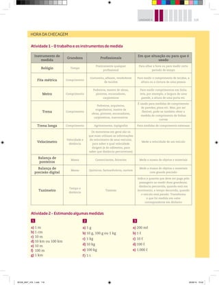 119UNIDADE 4
HORA DA CHECAGEM
Atividade 1 – O trabalho e os instrumentos de medida
Instrumento de
medida
Grandeza Profissionais
Em que situação ou para que é
usado
Relógio Tempo
Praticamente qualquer
profissional
Para olhar a hora ou para medir certo
período de tempo
Fita métrica Comprimento
Costureira, alfaiate, vendedores
de tecidos
Para medir o comprimento de tecidos, a
altura ou a cintura de uma pessoa
Metro Comprimento
Pedreiros, mestre de obras,
pintores, encanadores,
carpinteiros
Para medir comprimentos em linha
reta, por exemplo, a largura de uma
parede, a altura de uma porta etc.
Trena Comprimento
Pedreiros, arquitetos,
engenheiros, mestre de
obras, pintores, encanadores,
carpinteiros, marceneiros
É usado para medidas de comprimento
de paredes, pisos etc. Mas, por ser
flexível, pode-se também obter a
medida do comprimento de linhas
curvas
Trena longa Comprimento Agrimensores, topógrafos Para medidas de comprimento extensas
Velocímetro
Velocidade e
distância
Os motoristas em geral são os
que mais utilizam as informações
do velocímetro de seus veículos,
para saber a qual velocidade
dirigem (e do odômetro, para
saber que distância percorreram)
Mede a velocidade de um veículo
Balança de
ponteiros
Massa Comerciantes, feirantes Mede a massa de objetos e materiais
Balança de
precisão digital
Massa Químicos, farmacêuticos, ourives
Mede a massa de objetos e materiais
com grande precisão
Taxímetro
Tempo e
distância
Taxistas
Indica a quantia que deve ser paga pelo
passageiro ao medir duas grandezas:
distância percorrida, quando está em
movimento, e tempo decorrido, quando
o veículo está parado. Transforma
o que foi medido em valor
correspondente em dinheiro
Atividade 2 – Estimando algumas medidas
1
a) 1 m
b) 1 cm
c) 10 m
d) 10 km ou 100 km
e) 10 m
f) 100 m
g) 1 km
2
a) 1 g
b) 10 g, 100 g ou 1 kg
c) 1 kg
d) 10 kg
e) 100 kg
f ) 1 t
3
a) 200 mℓ
b) 1 ℓ
c) 10 ℓ
d) 100 ℓ
e) 1.000 ℓ
BOOK_MAT_VOL 1.indb 119 26/06/14 15:42
 
