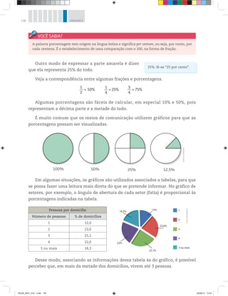 138 UNIDADE 5
Outro modo de expressar a parte amarela é dizer
que ela representa 25% do todo.
Veja a correspondência entre algumas frações e porcentagens.
1 1 3__ = 50% __ = 25% __ = 75%
2 4 4
Algumas porcentagens são fáceis de calcular, em especial 10% e 50%, pois
representam a décima parte e a metade do todo.
É muito comum que os meios de comunicação utilizem gráficos para que as
porcentagens possam ser visualizadas.
Em algumas situações, os gráficos são utilizados associados a tabelas, para que
se possa fazer uma leitura mais direta do que se pretende informar. No gráfico de
setores, por exemplo, o ângulo de abertura de cada setor (fatia) é proporcional às
porcentagens indicadas na tabela.
Pessoas por domicílio
Número de pessoas % de domicílios
1 12,0
2 22,6
3 25,1
4 22,0
5 ou mais 18,3
©D’LivrosEditorial
100% 50% 25% 12,5%
©D’LivrosEditorial
25%: lê-se “25 por cento”.
A palavra porcentagem tem origem na língua latina e significa per centum, ou seja, por cento, por
cada centena. É o estabelecimento de uma comparação com o 100, na forma de fração.
Desse modo, associando as informações dessa tabela às do gráfico, é possível
perceber que, em mais da metade dos domicílios, vivem até 3 pessoas.
1
2
3
4
18,3%
12%
22,6%
25,1%
22%
5 ou mais
BOOK_MAT_VOL 1.indb 138 26/06/14 15:43
 