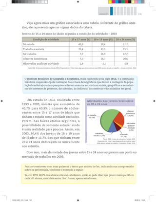 139UNIDADE 5
Veja agora mais um gráfico associado a uma tabela. Diferente do gráfico ante-
rior, ele representa apenas alguns dados da tabela.
Jovens de 15 a 24 anos de idade segundo a condição de atividade – 2003
Condição de atividade 15 e 17 anos (%) 18 e 19 anos (%) 20 a 24 anos (%)
Só estuda 60,9 30,4 11,7
Trabalha e estuda 21,4 21,3 15,1
Só trabalha 7,7 26,9 47,7
Afazeres domésticos 7,0 16,3 20,6
Não realiza qualquer atividade 2,9 5,1 4,9
Fonte: IBGE. Síntese de Indicadores Sociais, 2004. Disponível em: <http://teen.ibge.gov.br/es/noticias-teen/2856-jovens-estudo-e-trabalho>. Acesso em: 15 abr. 2014.
Um estudo do IBGE, realizado entre
1993 e 2003, mostra que aumentou de
40,7% para 60,9% o número de adoles-
centes entre 15 e 17 anos de idade que
tinham o estudo como atividade exclusiva.
Porém, nas faixas etárias seguintes, a
possibilidade de somente estudar ainda
é uma realidade para poucos. Assim, em
2003, 30,4% dos jovens de 18 e 19 anos
de idade e 11,7% dos que tinham entre
20 e 24 anos dedicavam-se unicamente
aos estudos.
Com isso, mais da metade dos jovens entre 15 e 24 anos ocupavam um posto no
mercado de trabalho em 2003.
O Instituto Brasileiro de Geografia e Estatística, mais conhecido pela sigla IBGE, é a instituição
brasileira responsável pela realização dos censos demográficos (que fazem a contagem da popu-
lação brasileira) e outras pesquisas e levantamentos estatísticos sociais, geográficos e econômi-
cos de interesse de governos, das ciências, da indústria, do comércio e dos cidadãos em geral.
Procure reescrever com suas palavras o texto que acabou de ler, indicando sua compreensão
sobre os percentuais, conforme o exemplo a seguir:
Se, em 1993, 40,7% dos adolescentes só estudavam, então se pode dizer que pouco mais que 40 em
cada 100 alunos, com idade entre 15 e 17 anos, apenas estudavam.
Atividades dos jovens brasileiros
de 20 a 24 anos
©D’LivrosEditorial
Fonte: IBGE. Síntese de Indicadores Sociais, 2004.
Disponível em: <http://teen.ibge.gov.br/es/noticias-teen/
2856-jovens-estudo-e-trabalho>. Acesso em: 15 abr. 2014.
só estuda
(11,7%)
trabalha e
estuda (15,1%)
não realiza
qualquer
atividade
(4,9%)
só trabalha
(47,7%)
afazeres
domésticos
(20,6%)
BOOK_MAT_VOL 1.indb 139 26/06/14 15:43
 