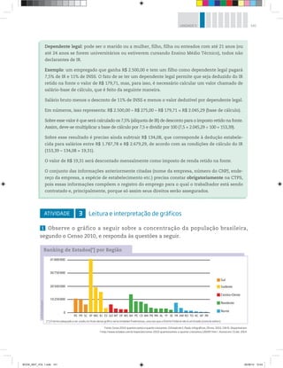 141UNIDADE 5
Dependente legal: pode ser o marido ou a mulher, filho, filha ou enteados com até 21 anos (ou
até 24 anos se forem universitários ou estiverem cursando Ensino Médio Técnico), todos não
declarantes de IR.
Exemplo: um empregado que ganha R$ 2.500,00 e tem um filho como dependente legal pagará
7,5% de IR e 11% de INSS. O fato de se ter um dependente legal permite que seja deduzido do IR
retido na fonte o valor de R$ 179,71, mas, para isso, é necessário calcular um valor chamado de
salário-base de cálculo, que é feito da seguinte maneira.
Salário bruto menos o desconto de 11% de INSS e menos o valor dedutível por dependente legal.
Em números, isso representa: R$ 2.500,00 – R$ 275,00 – R$ 179,71 = R$ 2.045,29 (base de cálculo).
Sobre esse valor é que será calculado os 7,5% (alíquota de IR) de desconto para o imposto retido na fonte.
Assim, deve-se multiplicar a base de cálculo por 7,5 e dividir por 100 (7,5 × 2.045,29 ÷ 100 = 153,39).
Sobre esse resultado é preciso ainda subtrair R$ 134,08, que corresponde à dedução estabele-
cida para salários entre R$ 1.787,78 e R$ 2.679,29, de acordo com as condições de cálculo do IR
(153,39 – 134,08 = 19,31).
O valor de R$ 19,31 será descontado mensalmente como imposto de renda retido na fonte.
O conjunto das informações anteriormente citadas (nome da empresa, número do CNPJ, ende-
reço da empresa, a espécie de estabelecimento etc.) precisa constar obrigatoriamente na CTPS,
pois essas informações compõem o registro do emprego para o qual o trabalhador está sendo
contratado e, principalmente, porque só assim seus direitos serão assegurados.
ATIVIDADE 3 Leitura e interpretação de gráficos
1 Observe o gráfico a seguir sobre a concentração da população brasileira,
segundo o Censo 2010, e responda às questões a seguir.
Ranking de Estados[*] por Região
Fonte: Censo 2010: quantos somos e quanto crescemos.O Estado de S. Paulo, Infográficos, 29 nov. 2010, 15h31. Disponível em:
<http://www.estadao.com.br/especiais/censo-2010-quantossomos-e-quanto-crescemos,126097.htm>. Acesso em: 15 abr. 2014.
©D’LivrosEditorial
Sul
Sudeste
Centro-Oeste
Nordeste
Norte
41000000
30750000
20500000
10250000
RS PR SC SP MG RJ ES GO MT DF MS BA PE CE MA PB RN AL PI SE PA AM RO TO AC AP RR
0
[*] O termo adequado a ser usado no título desse gráfico seria Unidades Federativas, uma vez que o Distrito Federal não é um Estado [nota do editor].
BOOK_MAT_VOL 1.indb 141 26/06/14 15:43
 