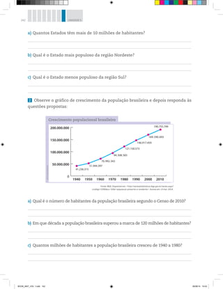 142 UNIDADE 5
a) Quantos Estados têm mais de 10 milhões de habitantes?
b) Qual é o Estado mais populoso da região Nordeste?
c) Qual é o Estado menos populoso da região Sul?
2 Observe o gráfico de crescimento da população brasileira e depois responda às
questões propostas:
a) Qual é o número de habitantes da população brasileira segundo o Censo de 2010?
b) Em que década a população brasileira superou a marca de 120 milhões de habitantes?
c) Quantos milhões de habitantes a população brasileira cresceu de 1940 a 1980?
Crescimento populacional brasileiro
Fonte: IBGE. Disponível em: <http://seriesestatisticas.ibge.gov.br/series.aspx?
vcodigo=CD90&sv=32&t=populacao-presente-e-residente>. Acesso em: 13 mar. 2014.
©D’LivrosEditorial
0
1950 19601940 1980 1990 2000 20101970
50.000.000
100.000.000
150.000.000
200.000.000
41.236.315
51.944.397
70.992.343
94.508.583
121.150.573
146.917.459
169.590.693
190.755.799
BOOK_MAT_VOL 1.indb 142 26/06/14 15:43
 
