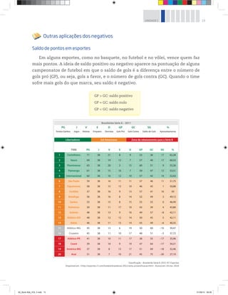 13UNIDADE 1
Outras aplicações dos negativos
Saldo de pontos em esportes
Em alguns esportes, como no basquete, no futebol e no vôlei, vence quem faz
mais pontos. A ideia de saldo positivo ou negativo aparece na pontuação de alguns
campeonatos de futebol em que o saldo de gols é a diferença entre o número de
gols pró (GP), ou seja, gols a favor, e o número de gols contra (GC). Quando o time
sofre mais gols do que marca, seu saldo é negativo.
Classificação — Brasileirão Série A, 2011. R7, Esportes.
Disponível em: <http://esportes.r7.com/futebol/brasileirao-2011/serie-a/classificacao.html>. Acesso em: 24 mar. 2014.
GP > GC: saldo positivo
GP = GC: saldo nulo
GP < GC: saldo negativo
TIME PG J V E D GP GC SG %
1 Corinthians 71 38 21 8 9 53 36 17 62,28
2 Vasco 69 38 19 12 7 57 40 17 60,53
3 Fluminense 63 38 20 3 15 60 51 9 55,26
4 Flamengo 61 38 15 16 7 59 47 12 53,51
5 Internacional 60 38 16 12 10 57 43 14 52,63
6 São Paulo 59 38 16 11 11 57 46 11 51,75
7 Figueirense 58 38 15 13 10 46 45 1 50,88
8 Coritiba 57 38 16 9 13 57 41 16 50
9 Botafogo 56 38 16 8 14 52 49 3 49,12
10 Santos 53 38 15 8 15 55 55 0 46,49
11 Palmeiras 50 38 11 17 10 43 39 4 43,86
12 Grêmio 48 38 13 9 16 49 57 –8 42,11
13 Atlético-GO 48 38 12 12 14 50 45 5 42,11
14 Bahia 46 38 11 13 14 43 49 –6 40,35
15 Atlético-MG 45 38 13 6 19 50 60 –10 39,47
16 Cruzeiro 43 38 11 10 17 48 51 –3 37,72
17 Atlético-PR 41 38 10 11 17 38 55 –17 35,96
18 Ceará 39 38 10 9 19 47 64 –17 34,21
19 América-MG 37 38 8 13 17 51 69 –18 32,46
20 Avaí 31 38 7 10 21 45 75 –30 27,19
Brasileirão Série A – 2011
PG J V E D GP GC SG %
Pontos Ganhos Jogos Vitórias Empates Derrotas Gols Pró Gols Contra Saldo de Gols Aproveitamento
Libertadores Sul-Americana Zona de rebaixamento para a Série B
00_Book Mat_VOL 3.indb 13 01/08/14 08:56
 