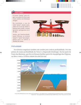 15UNIDADE 1
Profundidade
Os números negativos também são usados para indicar profundidade. Um dos
pontos de maior profundidade da Terra é a Depressão Challenger. Ela faz parte da
Fossa das Marianas, que fica no Oceano Pacífico, perto do Arquipélago das Filipinas,
na Ásia, e está a 11.034 m abaixo do nível do mar.
O termo “pesar” tem ori-
gem nos pesos de ferro que
eram usados nas balanças
antigas.
Na realidade, o uso do
verbo “pesar”, nesses casos,
refere-se ao ato de utilizar a
balança para medir a massa
(gramas, quilogramas etc.)
de algo.
Assim, por familiaridade,
neste Volume, os termos
“pesar” e “peso” são empre-
gados para se referir à
medida de massa.
0
2.000
4.000
6.000
8..000
10.000
Monte Everest
8.850 m
Depressão Challenger
1 34 m
2.000
4.000
6.000
8.000
10.000
12.000
©PauloSavala
Fontes: ENCICLOPÉDIA Britannica Online. Monte Everest. Disponível em: <http://global.britannica.com/EBchecked/topic/197160/Mount-Everest>. Fossa das Marianas.
Disponível em: <http://global.britannica.com/EBchecked/topic/364967/Mariana-Trench>. Acessos em: 24 mar. 2014.
©HudsonCalasans
00_Book Mat_VOL 3.indb 15 01/08/14 08:56
 