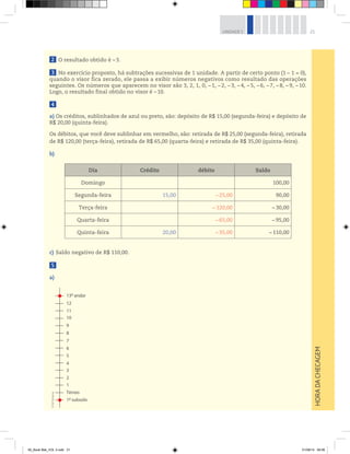 21UNIDADE 1
HORADACHECAGEM
2 O resultado obtido é –3.
3 No exercício proposto, há subtrações sucessivas de 1 unidade. A partir de certo ponto (1 – 1 = 0),
quando o visor fica zerado, ele passa a exibir números negativos como resultado das operações
seguintes. Os números que aparecem no visor são 3, 2, 1, 0, – 1, – 2, – 3, – 4, – 5, – 6, – 7, – 8, – 9, – 10.
Logo, o resultado final obtido no visor é –10.
4
a) Os créditos, sublinhados de azul ou preto, são: depósito de R$ 15,00 (segunda-feira) e depósito de
R$ 20,00 (quinta-feira).
Os débitos, que você deve sublinhar em vermelho, são: retirada de R$ 25,00 (segunda-feira), retirada
de R$ 120,00 (terça-feira), retirada de R$ 65,00 (quarta-feira) e retirada de R$ 35,00 (quinta-feira).
b)
Dia Crédito débito Saldo
Domingo 100,00
Segunda-feira 15,00 −25,00 90,00
Terça-feira −120,00 −30,00
Quarta-feira −65,00 −95,00
Quinta-feira 20,00 −35,00 −110,00
c) Saldo negativo de R$ 110,00.
5
a)
13o
andar
12
11
10
9
8
7
6
5
4
3
2
1
Térreo
1o
subsolo
©R2Editorial
00_Book Mat_VOL 3.indb 21 01/08/14 08:56
 