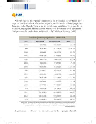 30 UNIDADE 1
A movimentação de emprego e desemprego no Brasil pode ser verificada pelos
registros das demissões e admissões, segundo o Cadastro Geral de Empregados e
Desempregados (Caged). Trata-se de um registro que as próprias empresas devem
realizar e, em seguida, encaminhar as informações recolhidas sobre admissões e
desligamentos de funcionários ao Ministério do Trabalho e Emprego (MTE).
Movimentação do emprego no Brasil (1998 a 2013)
Ano Admissões Desligamentos Saldo
1998 8.067.389 8.649.134 −581.745
1999 8.181.425 8.377.426 −196.001
2000 9.688.132 9.010.536 677.596
2001 10.351.643 9.760.564 591.079
2002 9.812.379 9.049.965 762.414
2003 9.809.343 9.163.910 645.433
2004 11.296.496 9.773.220 1.523.276
2005 12.179.001 10.925.020 1.253.981
2006 12.831.149 11.602.463 1.228.686
2007 14.341.289 12.723.897 1.617.392
2008 16.659.331 15.207.127 1.452.204
2009 16.187.640 15.192.530 995.110
2010 17.974.284 15.429.827 2.544.457
2011 20.562.600 18.996.600 1.566.000
2012 20.432.000 19.563.800 868.200
2013 20.966.800 20.458.400 508.400
Fontes: DIEESE. Nota técnica, n. 80, mar. 2009. Disponível em: <http://www.dieese.org.br/notatecnica/2009/notatec80raisCaged.pdf>.
Ministério da Fazenda. Secretaria de Política Econômica. Informativo Econômico. Disponível em: <http://www1.fazenda.gov.br/spe/
publicacoes/conjuntura/informativo_economico/2013/2013_11/emprego_renda/IE%202013%2011%2021%20CAGED.pdf>.
Acessos em: 24 mar. 2014.
O que esses dados dizem sobre a movimentação do emprego no Brasil?
00_Book Mat_VOL 3.indb 30 01/08/14 08:56
 