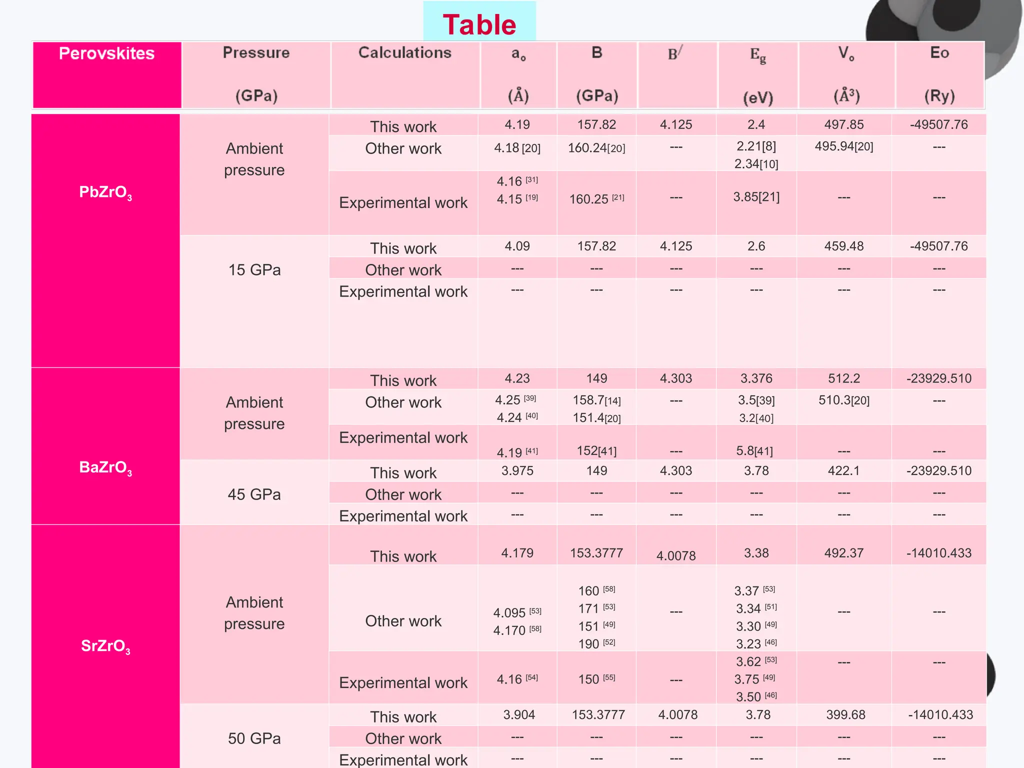 Ejaz Ahmad Presentation On Dft And It S Applications Ppt Ppt