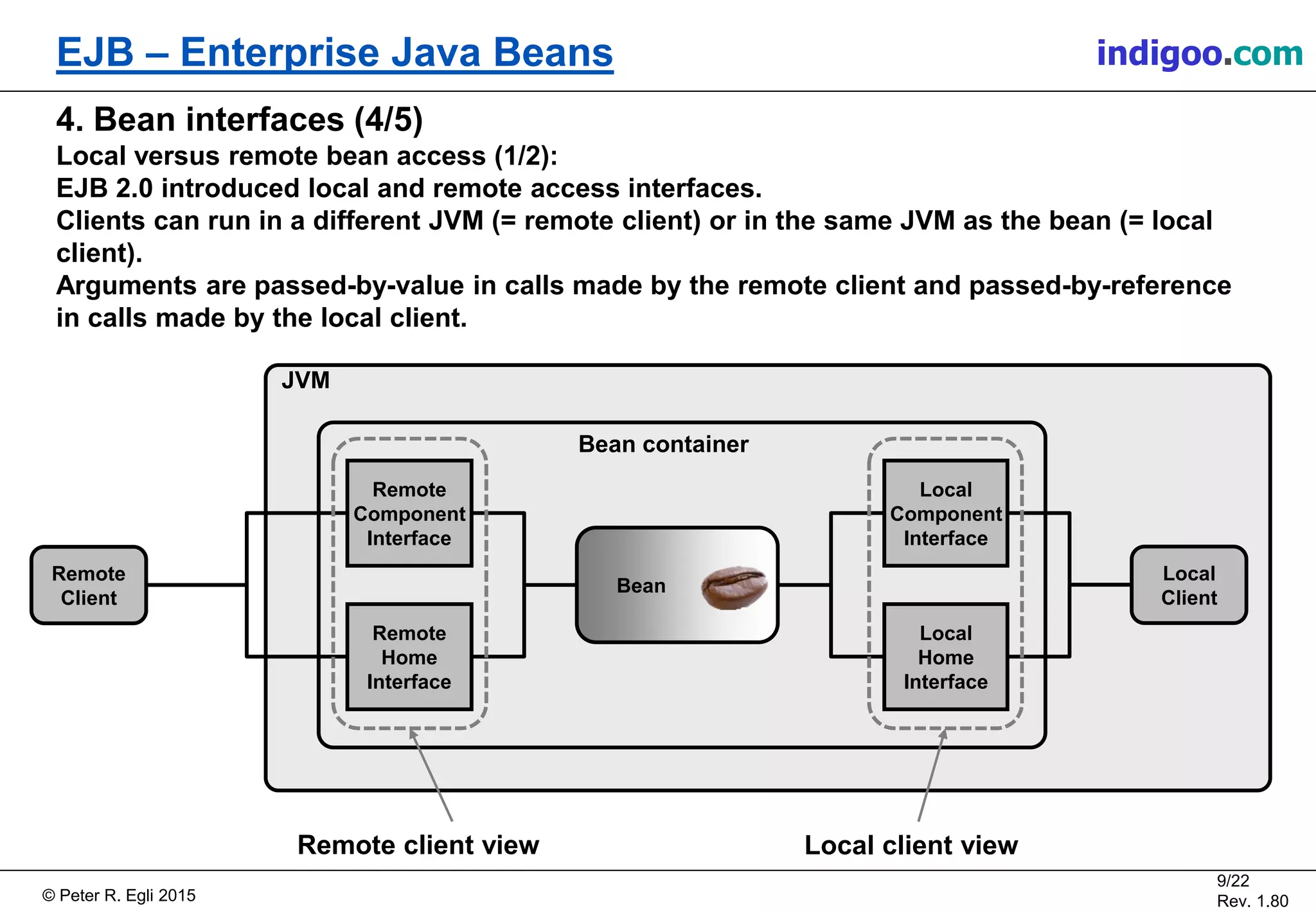 © Peter R. Egli 2015
9/22
Rev. 1.80
EJB – Enterprise Java Beans indigoo.com
JVM
Bean container
4. Bean interfaces (4/5)
Local versus remote bean access (1/2):
EJB 2.0 introduced local and remote access interfaces.
Clients can run in a different JVM (= remote client) or in the same JVM as the bean (= local
client).
Arguments are passed-by-value in calls made by the remote client and passed-by-reference
in calls made by the local client.
Bean
Remote
Client
Remote
Component
Interface
Remote
Home
Interface
Local
Component
Interface
Local
Home
Interface
Local
Client
Local client viewRemote client view
 