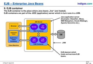 © Peter R. Egli 2015
20/22
Rev. 1.80
EJB – Enterprise Java Beans indigoo.com
JEE Server
Client Machine
Browser
Application
Client
Container
Application
Client
Web Container
Servlet
JSP
Page
EJB Container
EJB
Bean
EJB
Bean
DB
9. EJB container
The EJB container is the place where Java beans „live“ (are hosted).
EJB containers are part of the J2EE (application) server which in turn runs in a JVM.
EJB daemon which
hosts and services EJB
beans.
Java application server
(Examples: Glassfish, JBoss,
IBM Websphere, Oracle Weblogic,
Apache Geronimo etc.).
JVM
 