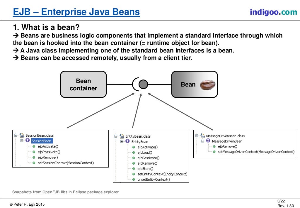 Enterprise Java Beans EJB