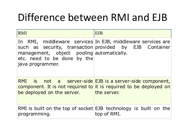 enterprise java bean