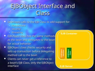 EJB Server
EJB Container
EJBObject
Interface
EJBObject
Class
EJBObject Interface and
EJBObject Interface and
Class
Class
 Intercepts calls to the EJB Class to add support for:
Intercepts calls to the EJB Class to add support for:
– transactions
transactions
– security
security
– threading
threading
 EJBObject class has the same methods
EJBObject class has the same methods
as the bean and delegates to the bean
as the bean and delegates to the bean
for actual behavior
for actual behavior
 EJBObject class checks security and
EJBObject class checks security and
sets up transaction before delegating
sets up transaction before delegating
method call to the bean
method call to the bean
 Clients can never get a reference to
Clients can never get a reference to
a bean’s EJB Class, only the EJBObject
a bean’s EJB Class, only the EJBObject
interface
interface
 