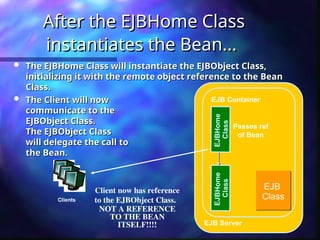 Clients
EJB Server
EJB Container
Passes ref
of Bean
Client now has reference
to the EJBObject Class.
NOT A REFERENCE
TO THE BEAN
ITSELF!!!!
EJBHome
Class
EJB
Class
EJBHome
Class
After the EJBHome Class
After the EJBHome Class
instantiates the Bean...
instantiates the Bean...
 The EJBHome Class will instantiate the EJBObject Class,
The EJBHome Class will instantiate the EJBObject Class,
initializing it with the remote object reference to the Bean
initializing it with the remote object reference to the Bean
Class.
Class.
 The Client will now
The Client will now
communicate to the
communicate to the
EJBObject Class.
EJBObject Class.
The EJBObject Class
The EJBObject Class
will delegate the call to
will delegate the call to
the Bean.
the Bean.
 