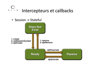 Intercepteurs et callbacks
• Session -> Stateful
 