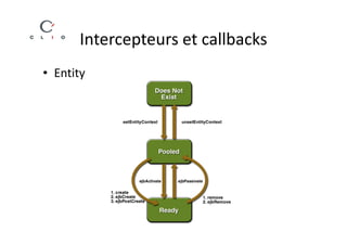 Intercepteurs et callbacks
• Entity
 