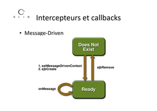 Intercepteurs et callbacks
• Message-Driven
 