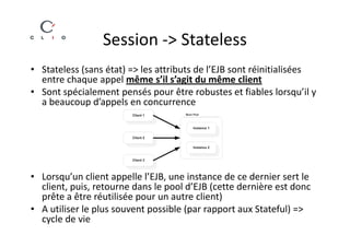 Session -> Stateless
• Stateless (sans état) => les attributs de l’EJB sont réinitialisées
  entre chaque appel même s’il s’agit du même client
• Sont spécialement pensés pour être robustes et fiables lorsqu’il y
  a beaucoup d’appels en concurrence




• Lorsqu’un client appelle l’EJB, une instance de ce dernier sert le
  client, puis, retourne dans le pool d’EJB (cette dernière est donc
  prête a être réutilisée pour un autre client)
• A utiliser le plus souvent possible (par rapport aux Stateful) =>
  cycle de vie
 
