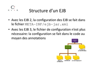 Structure d’un EJB
• Avec les EJB 2, la configuration des EJB se fait dans
  le fichier META-INF/ejb-jar.xml
• Avec les EJB 3, le fichier de configuration n’est plus
  nécessaire: la configuration se fait dans le code au
  moyen des annotations
 