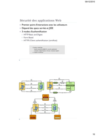 09/12/2010




Sécurité des applications Web
   Premier point d'interactions avec les utilisateurs
   Dépend des specs servlet et J2EE
   3 modes d'authentification
       HTTP Basic and Digest
       Form Based
       HTTPS Client authentification (certificat)




                                                                16
 