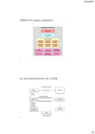 09/12/2010




Différents login modules

                     Pluggable Authentication

                             Application


                            Login Context


                            Login Modules
                NTLogin       UnixLogin      MyLogin
                Module         Module        Module

                JndiLogin    Krb5Login       DbLogin
                 Module       Module         Module


                NT              Unix           Biometric
           Authentication   Authentication   Authentication

                              Kerberos
           LDAP Server                          RDBMS
                            Authentication




Le fonctionnement de JAAS




                                                                     20
 