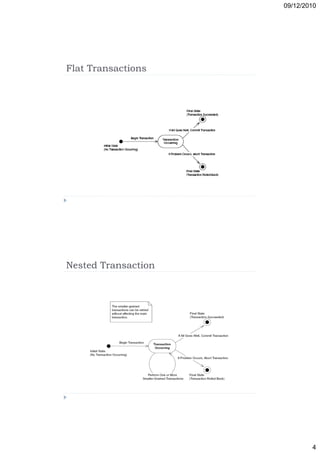 09/12/2010




Flat Transactions




Nested Transaction




                             4
 