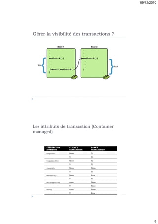 09/12/2010




Gérer la visibilité des transactions ?




Les attributs de transaction (Container
managed)




                                                  8
 