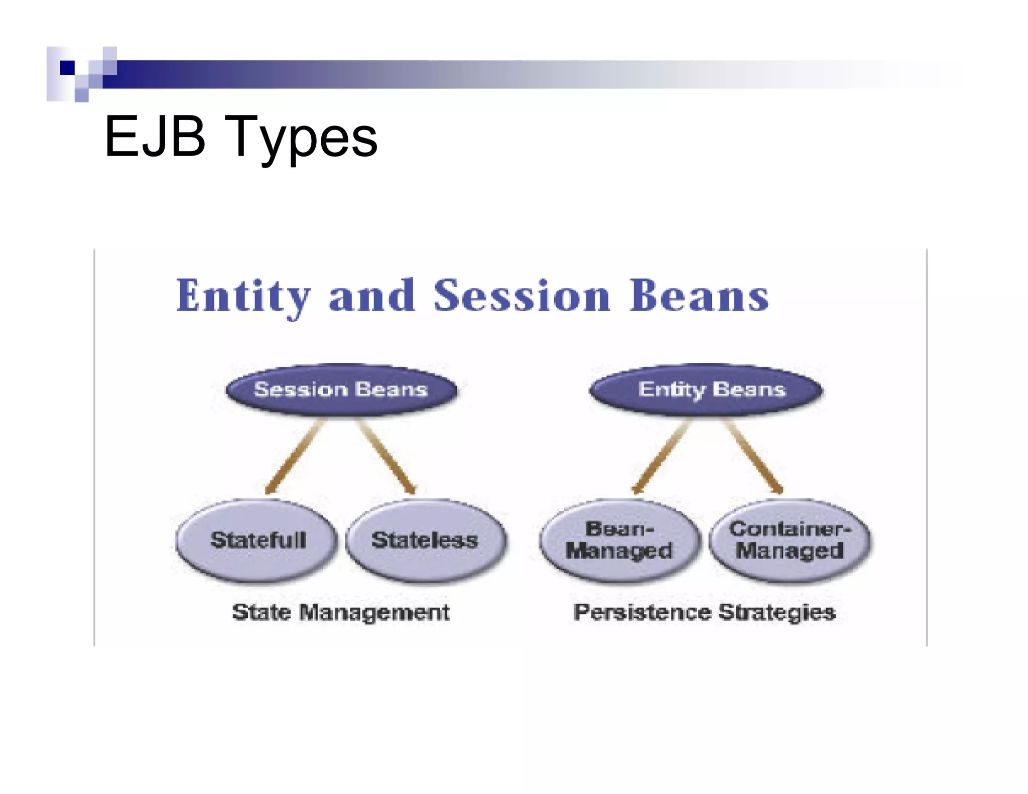 EJB Types
 