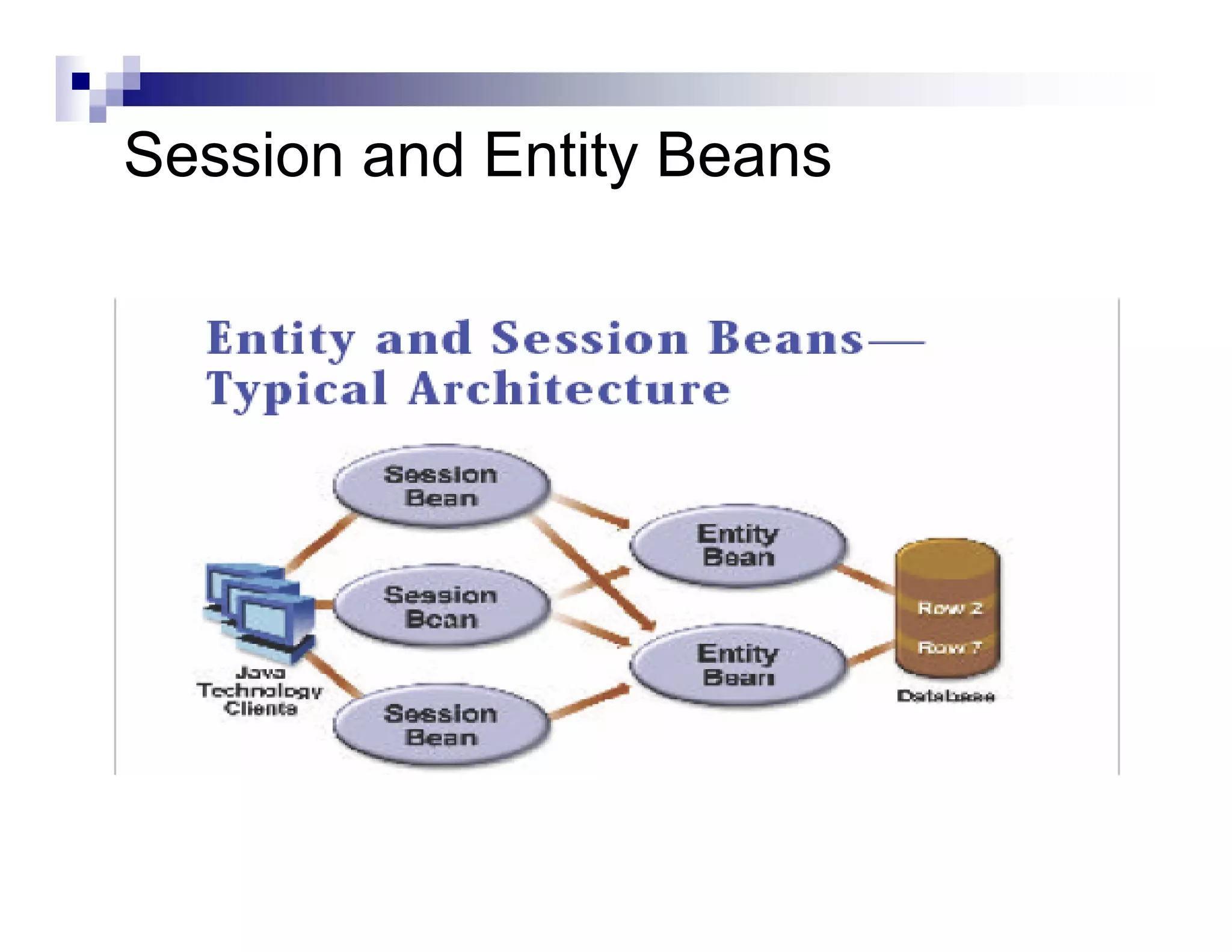 Session and Entity Beans
 