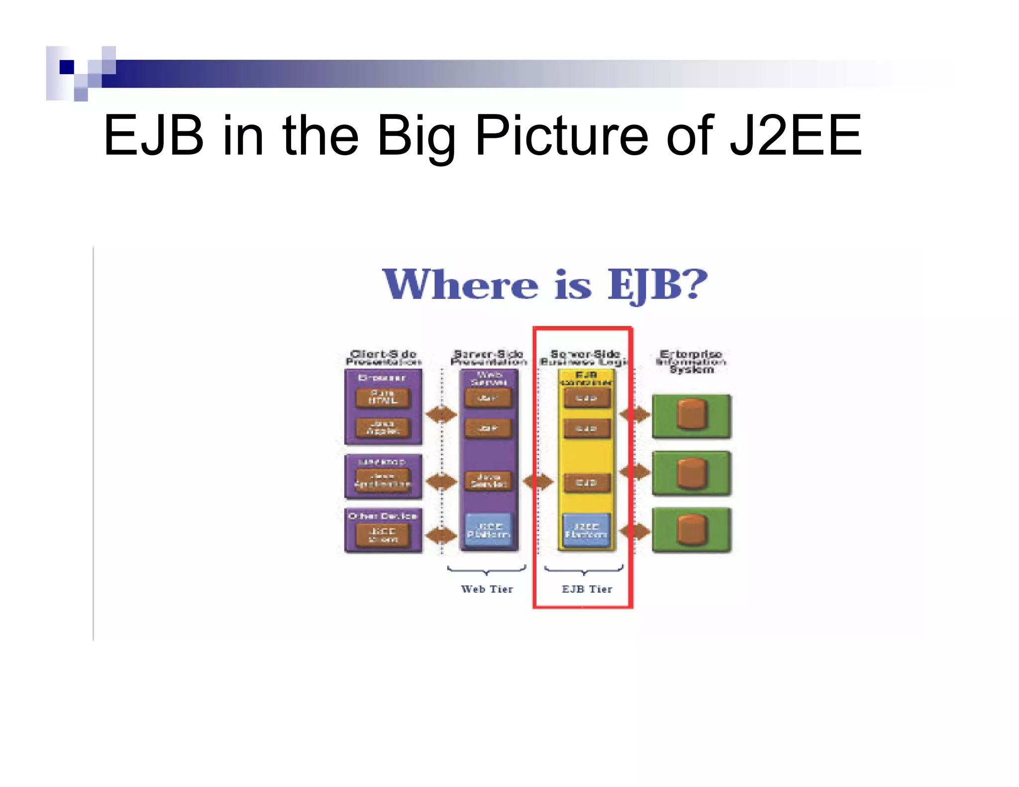 EJB in the Big Picture of J2EE
 